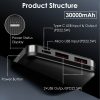 1Pc 30000mAh 20000mAh 1W MAh Fast Charging Power Bank With 1 USB Cable Fit For IOS Phone 15 14 13 And More