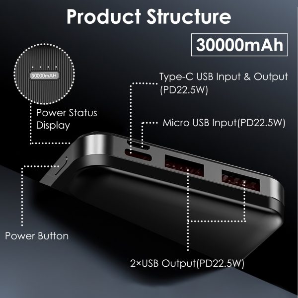 1Pc 30000mAh 20000mAh 1W MAh Fast Charging Power Bank With 1 USB Cable Fit For IOS Phone 15 14 13 And More