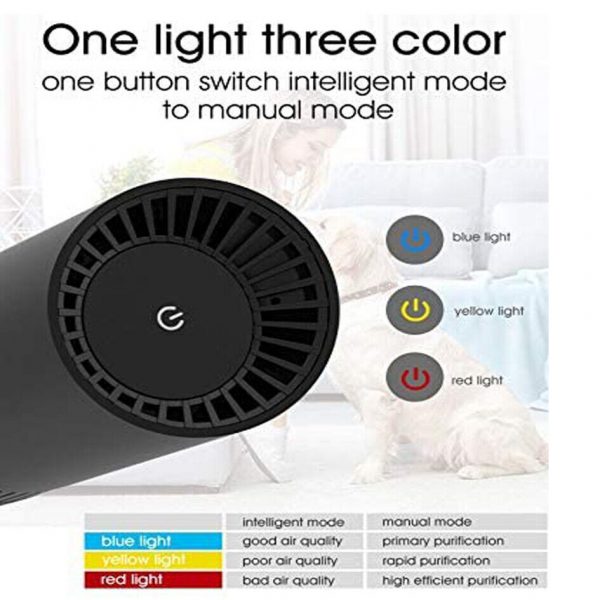 1bfc7dc8-15af-4c53-940e-62919576ddae.jpg True HEPA Air Purifier Filter For Car Smoker Air Cleaner Ionizer TVOCs Odor Dust Sensor